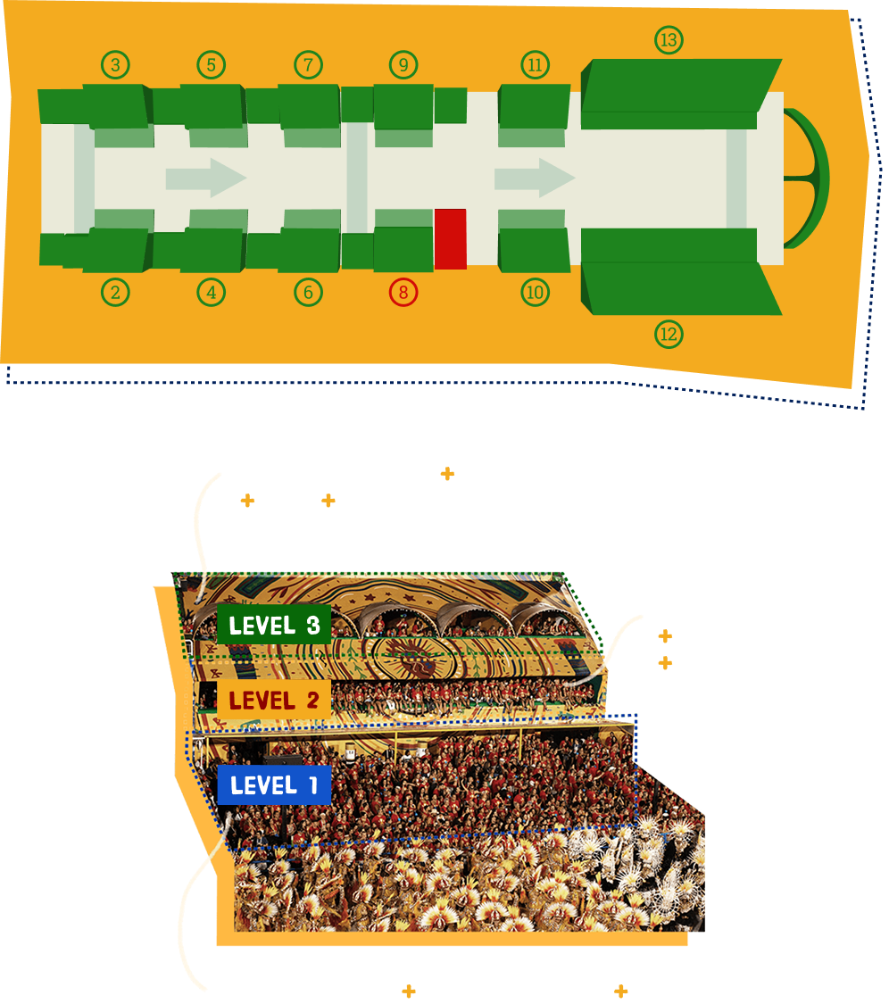 Un Emplacement Plus que Privilégié.